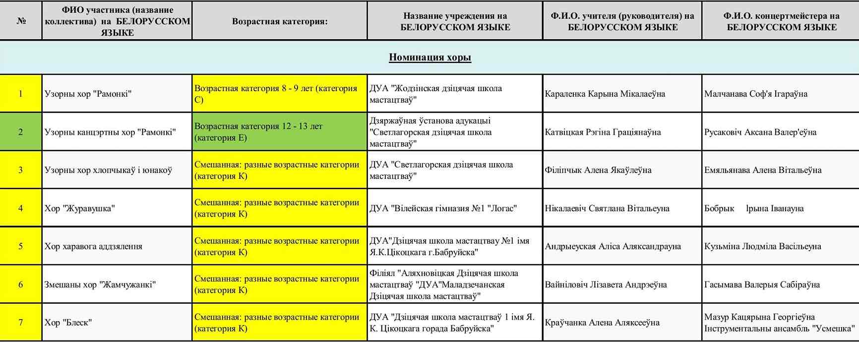 ХОРЫ 2
